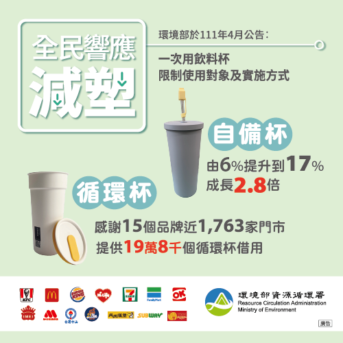 Restrictions on the Use of Single-Use Beverage Cups and Implementation Methods (Image / Courtesy of the Environmental Protection Agency's Official Website)